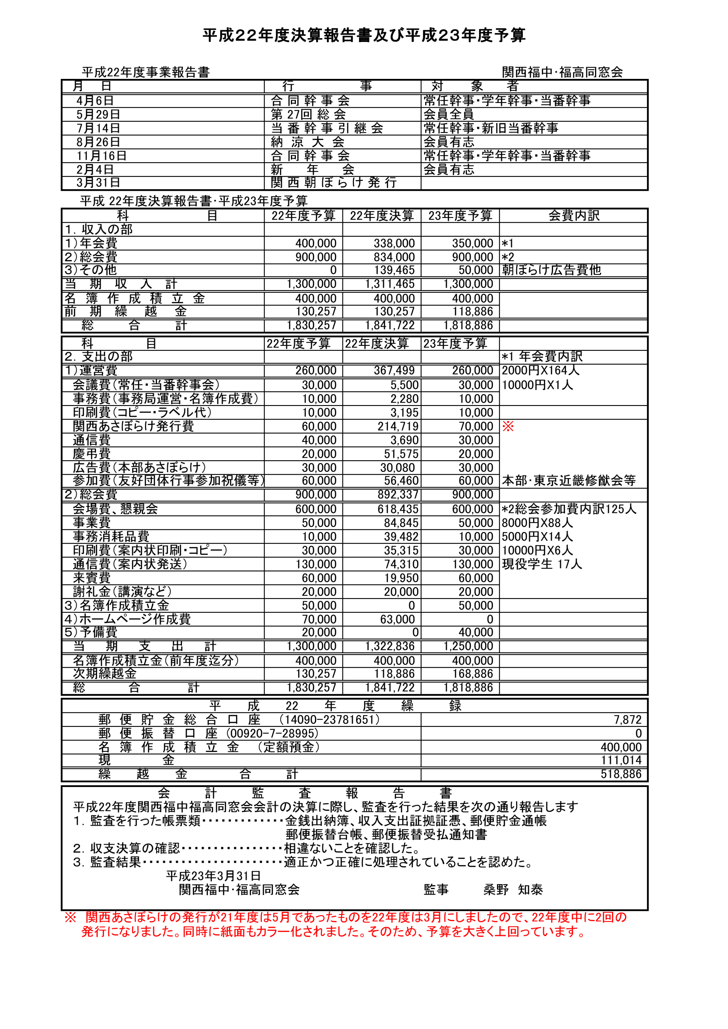 h22kessan_h23yosan_000001
