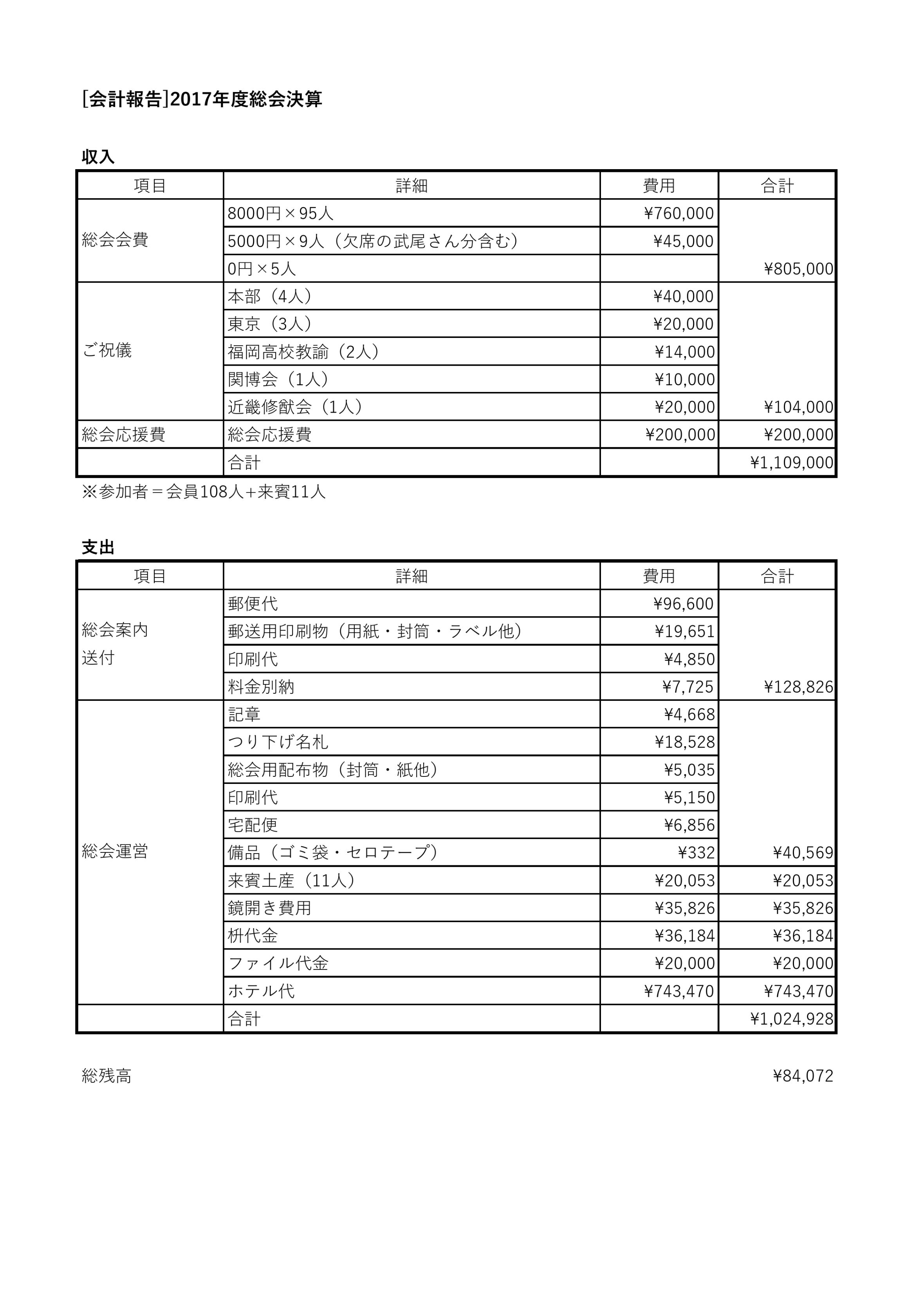 [会計報告]2017年度総会決算_000001